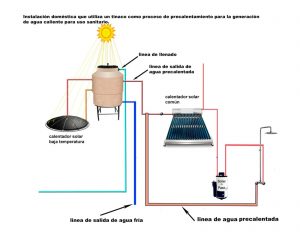 Diagrama De Coneccion De Calentador Solar Diagrama Calentado