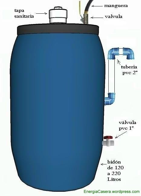 Cómo hacer un biodigestor casero