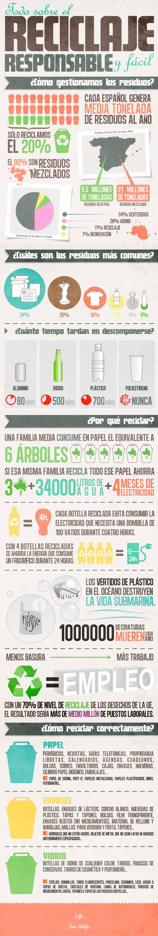 cómo reciclar: infografía