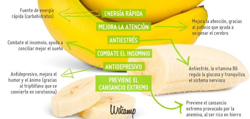 pavo Cadena Premisa Cómo hacer Té de plátano paso a paso