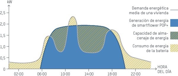 popplus-graph