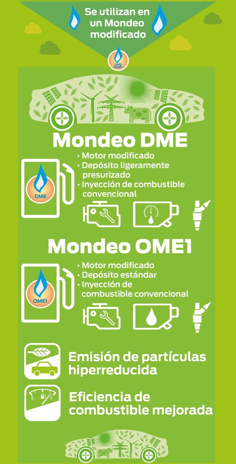 dme_ome_ES_1