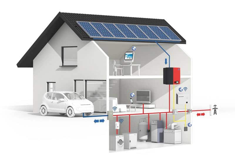 En el futuro, los electrodomésticos funcionaran cuando más produzcan nuestros paneles solares