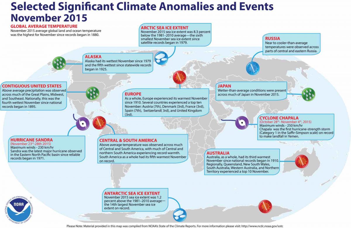 Anomalias climaticas noviembre 2015
