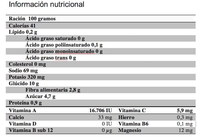 Zanahoria informacion nutricional