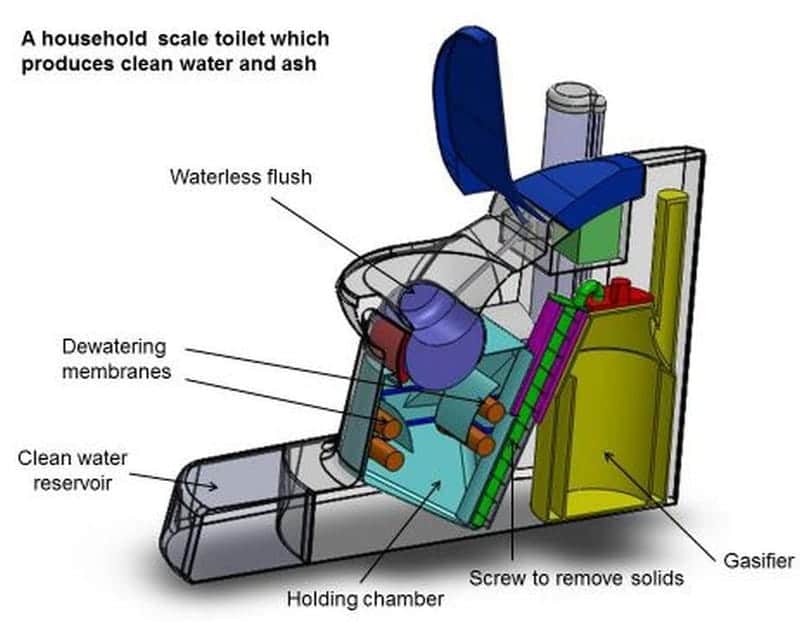 Cranfield Nano Membrane Toilet2