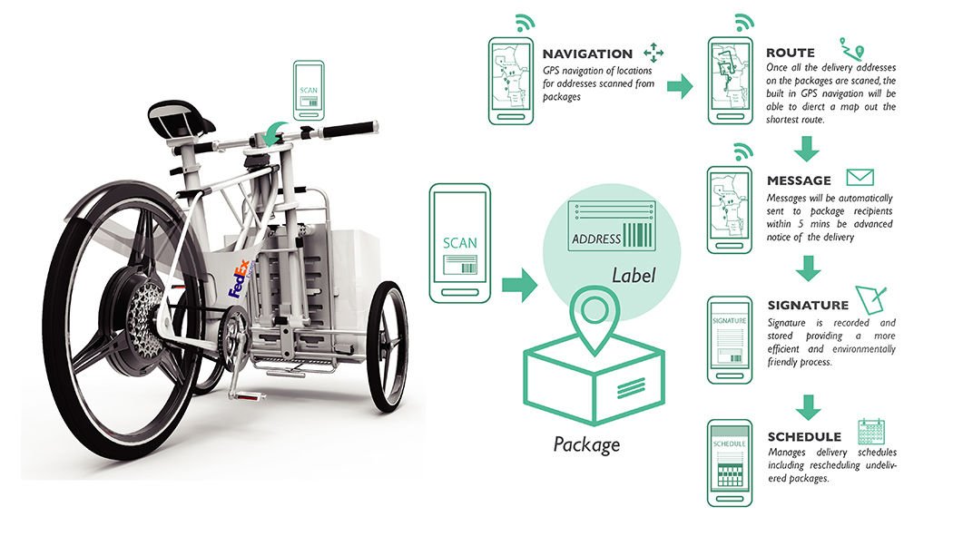 Diseño de bicicleta para el reparto de mercancias6