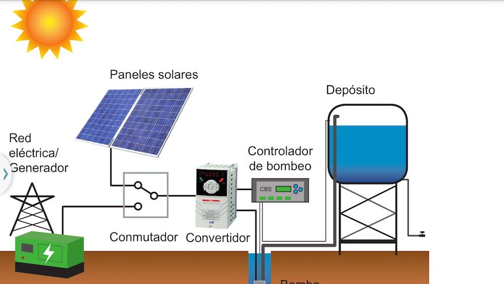 Esquema bomba de agua con energía solar