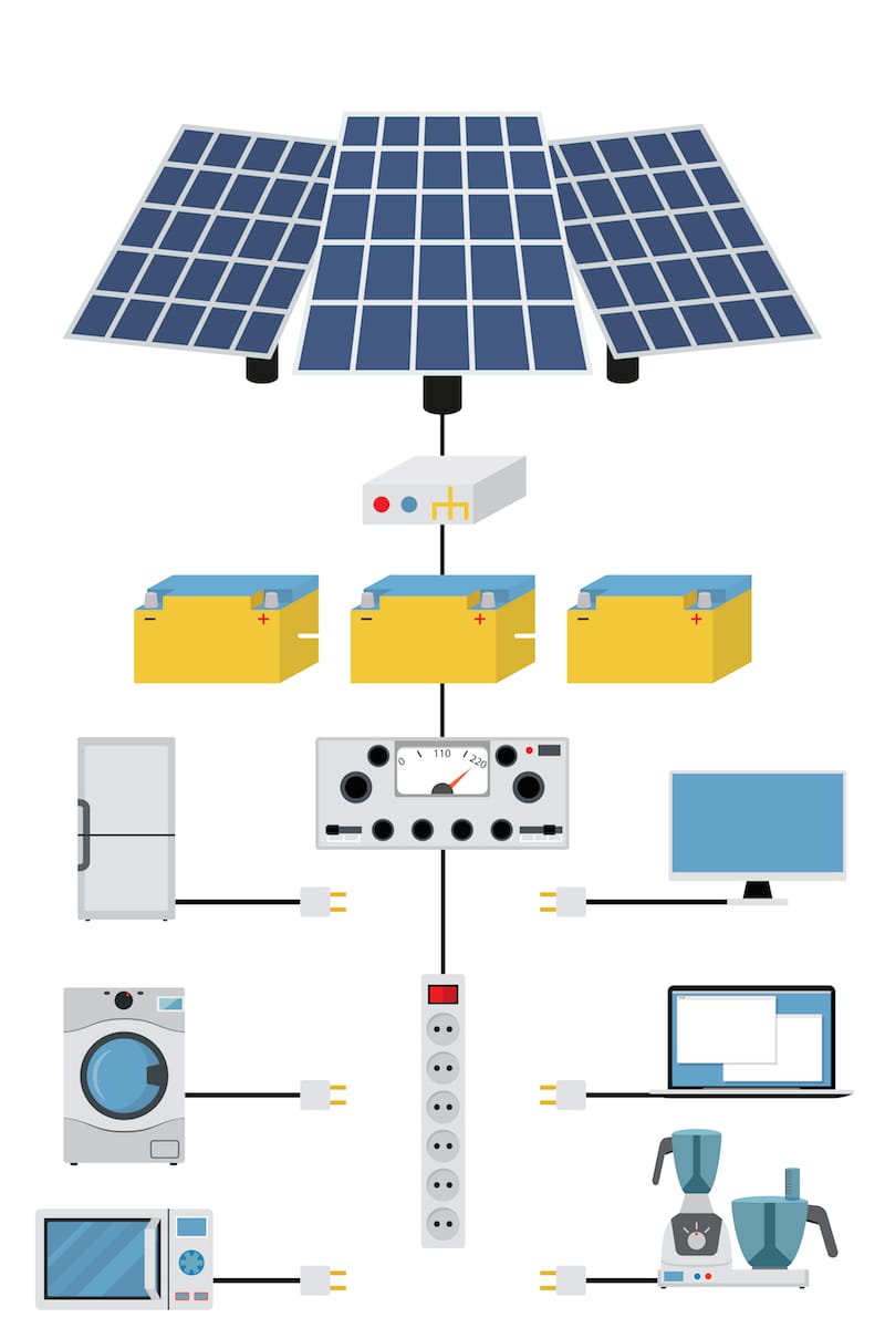 Cómo acertar tamaño las baterías tu sistema solar doméstico