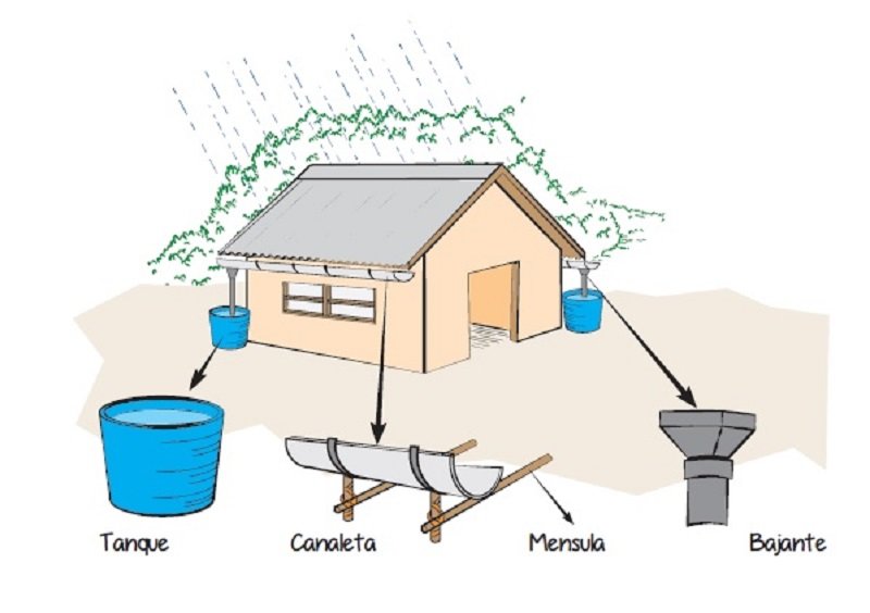 Guía técnica para cosechar el agua de lluvia