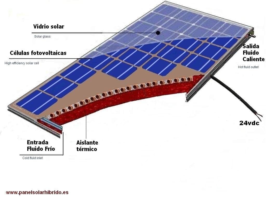 Panel solar híbrido