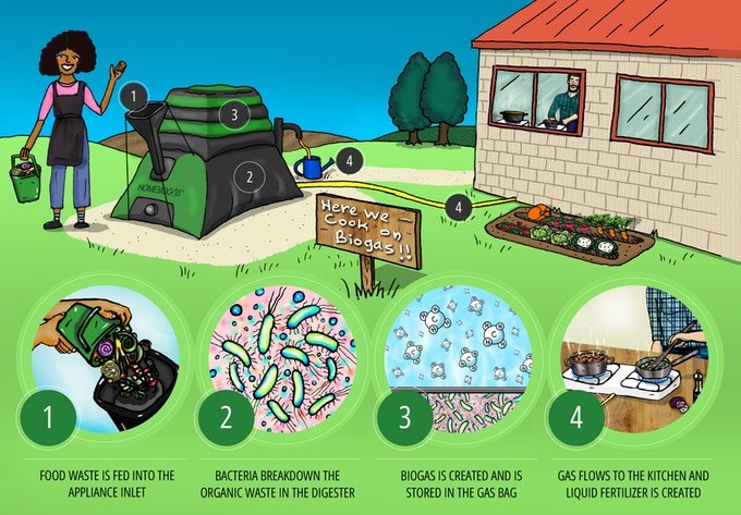 HomeBiogas 2.0: máquina doméstica para convertir tu restos de comida en biogás y fertilizante