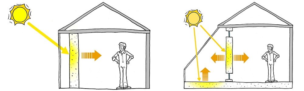 Muro Trombe, cómo climatizar una vivienda solo mediante la luz del sol