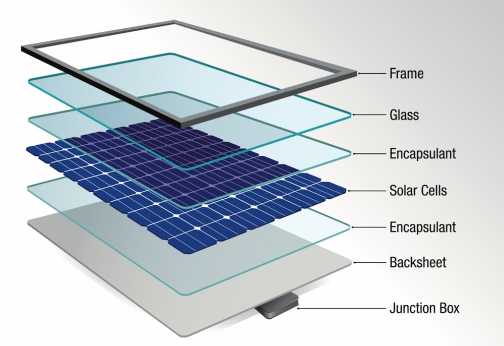 Partes de un panel solar