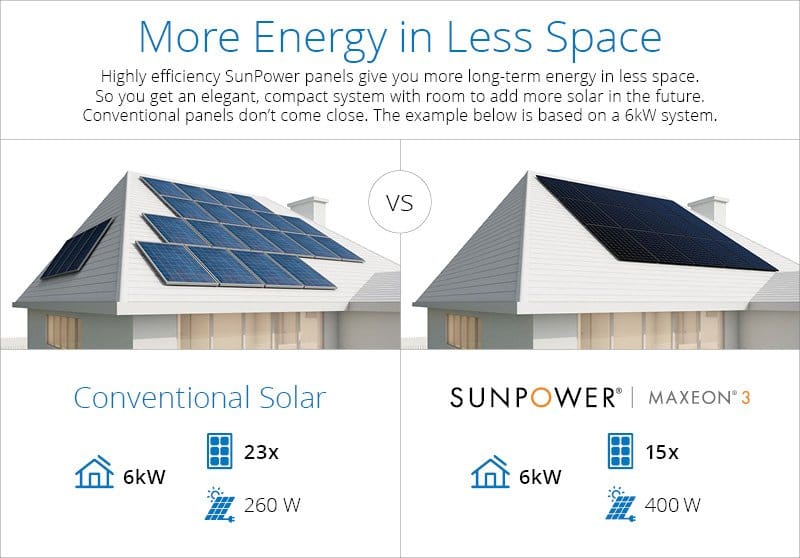 Paneles solares SunPower autoconsumo