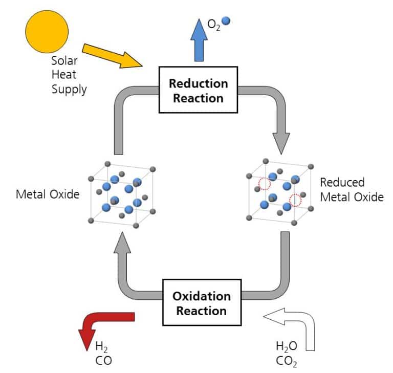 synthetic-aircraft-kerosene-from-water-sunlight-and-co2-woodme