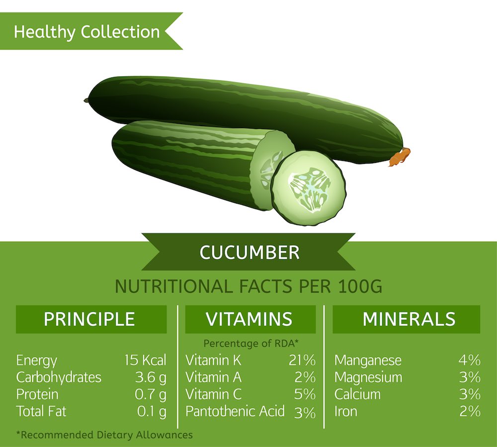 calorie-density-chart-thefitdish