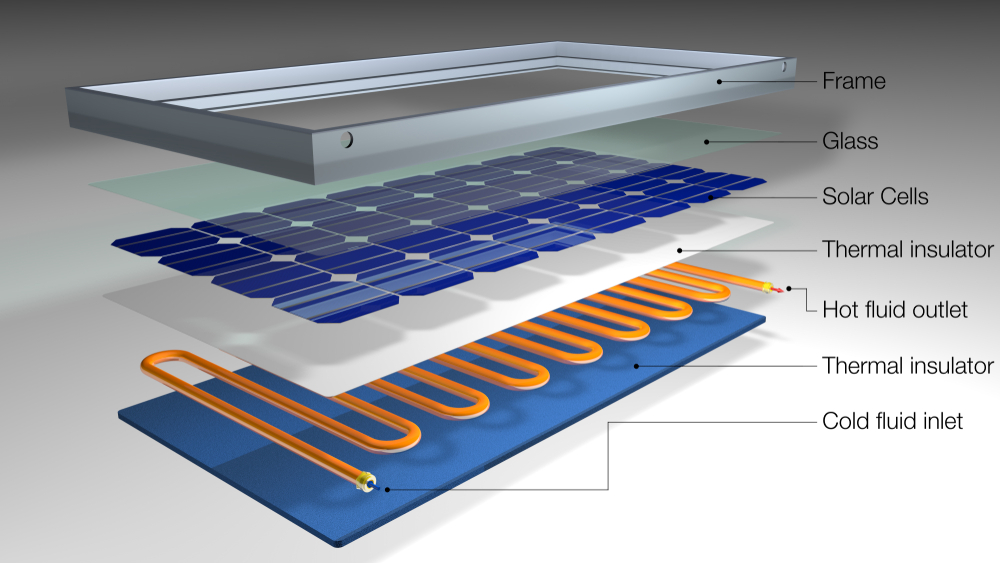 Solar panel layers