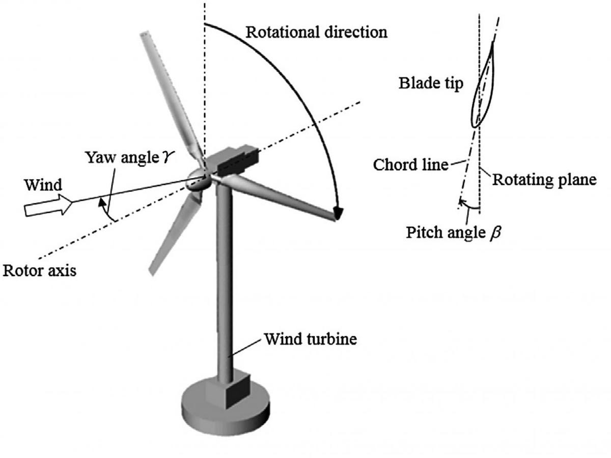 Steering-wind-turbines