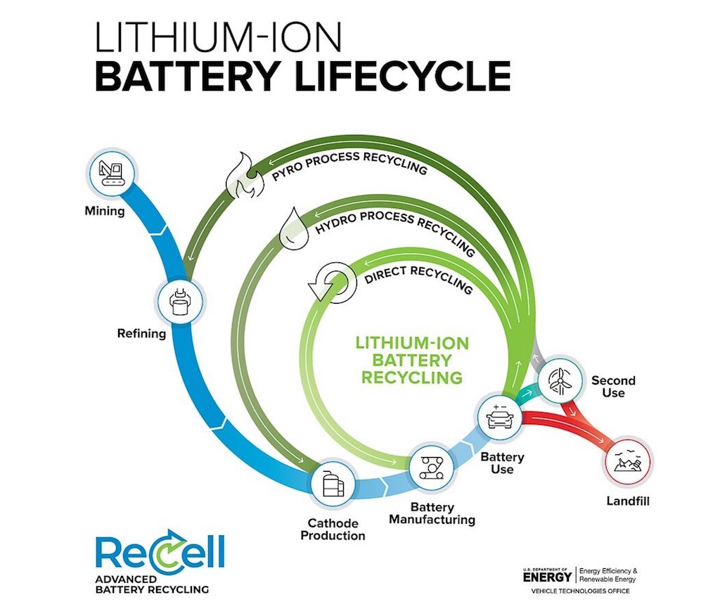 Recell-center-reciclaje-baterias