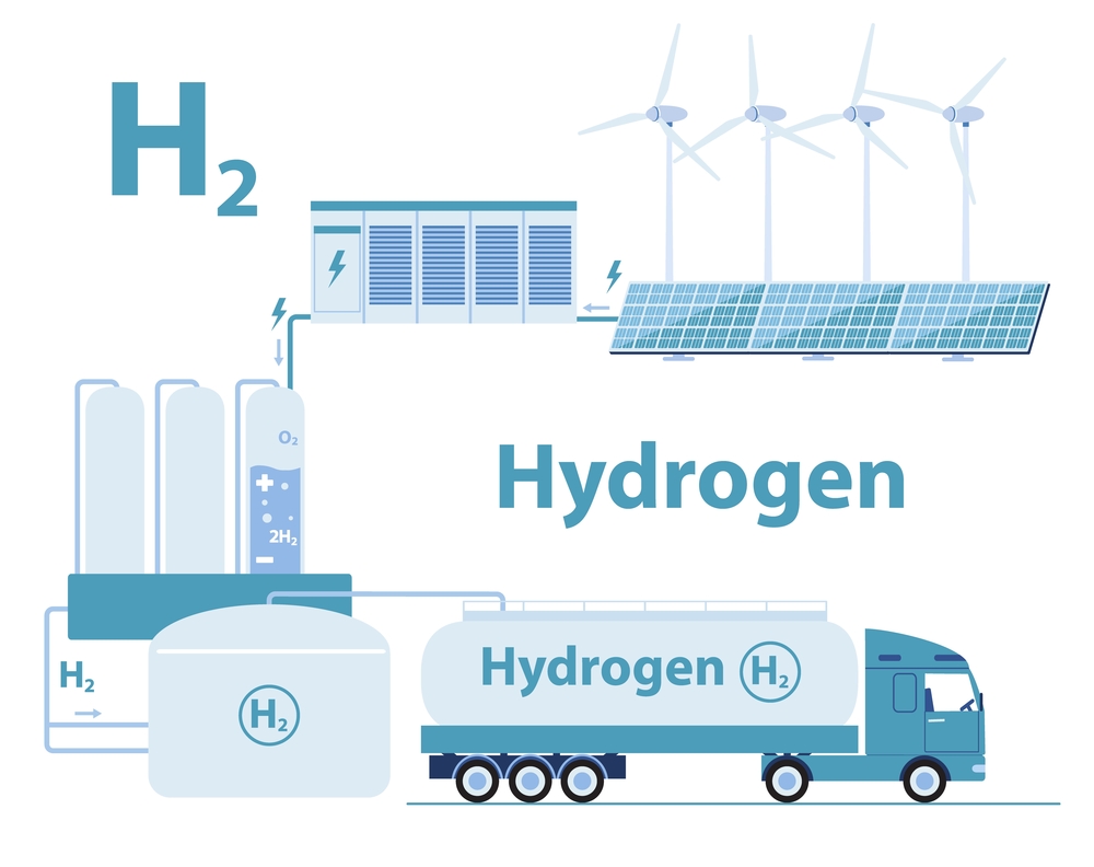 Turbinas de hidrógeno: qué son, para qué sirven y por qué son clave para el  medio ambiente