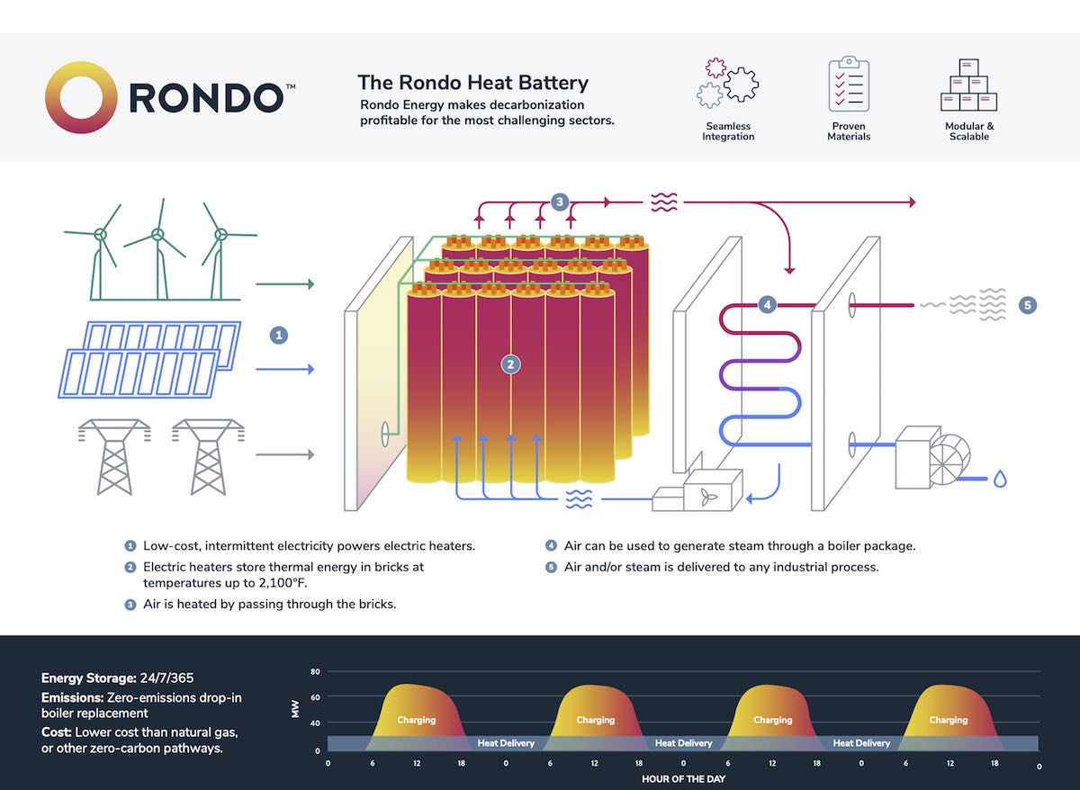 Rondo-heat-batteria