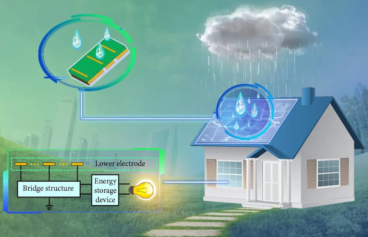 Nuevas placas triboeléctricas domésticas que producen energía a partir de la lluvia