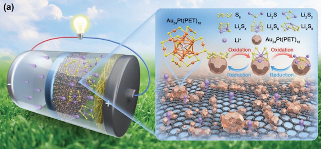 Los nanoclusters metálicos mejoran el rendimiento y la estabilidad de las baterías de litio-azufre