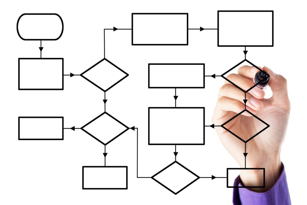 Innovación En La Creación De Diagramas De Flujo Con Inteligencia Artificial Potencia Tu Creatividad 1743