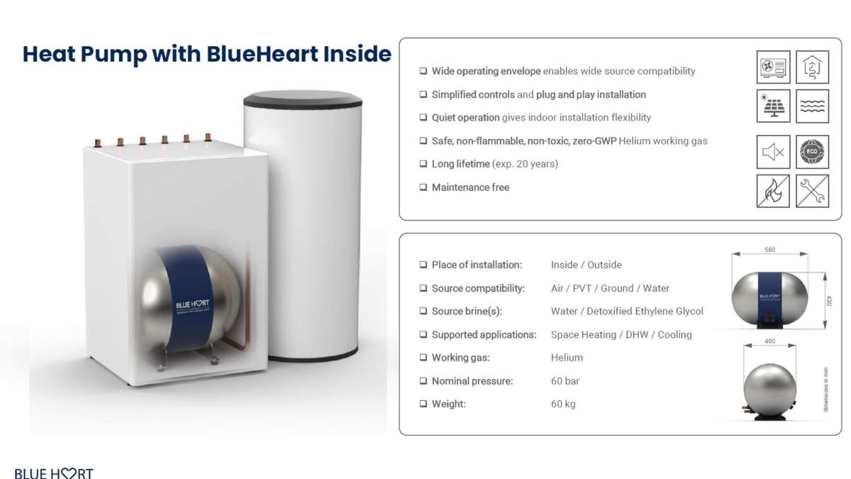 Unidad termoacústica BlueHeart junto a una bomba de calor, mostrando su diseño compacto y características clave como compatibilidad con múltiples fuentes de energía, uso de helio como gas de trabajo, y su aplicación para calefacción de espacios, agua caliente sanitaria y refrigeración. Se destaca su instalación flexible, operación silenciosa y larga vida útil estimada en 20 años.