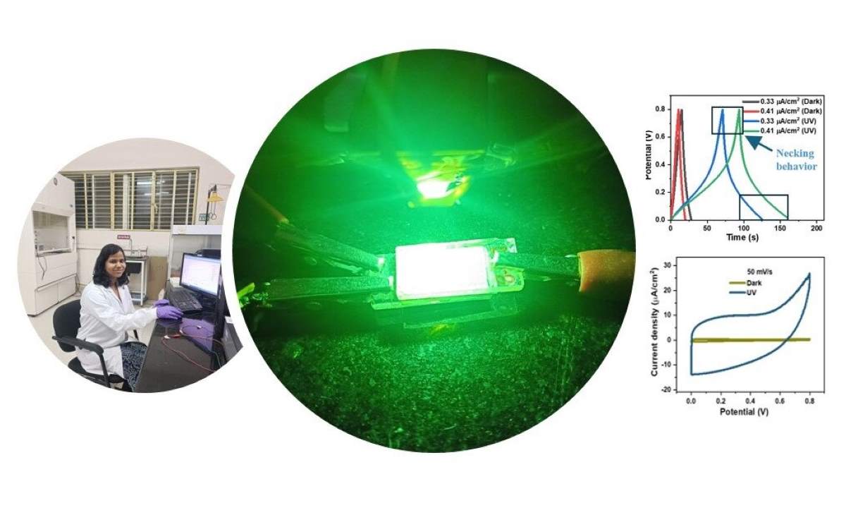 Investigadora del Instituto Indio de Ciencia (IISc) trabajando en el laboratorio, mientras se observa una prueba experimental de un supercondensador cargado por luz ultravioleta. La imagen central muestra el dispositivo bajo luz verde durante la prueba. También se incluyen gráficos que representan el comportamiento de la capacitancia bajo diferentes condiciones de luz (oscura y ultravioleta), destacando el fenómeno de 'efecto cuello de botella' en el rendimiento del supercondensador.