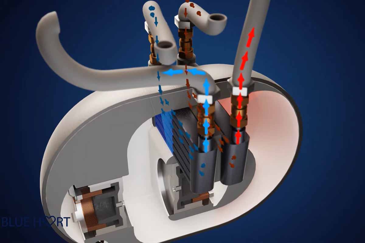 Funcionamiento de la unidad termoacústica de BlueHeart, mostrando el proceso de transferencia de calor a través de pistones que generan ondas acústicas. El sistema sigue cuatro fases: expansión, desplazamiento, compresión y retorno, permitiendo el movimiento del calor entre intercambiadores de temperatura.