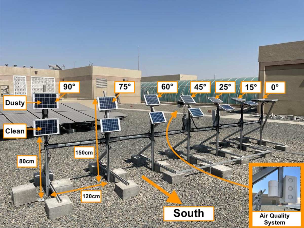 Nuevo estudio describe cual es el mejor ángulo de inclinación para paneles solares en zonas de alta acumulación de suciedad