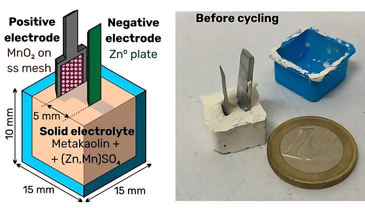 Científicos franceses y españoles desarrollan innovador material similar al cemento que puede funcionar como electrolito sólido en sistemas de almacenamiento de energía recargables